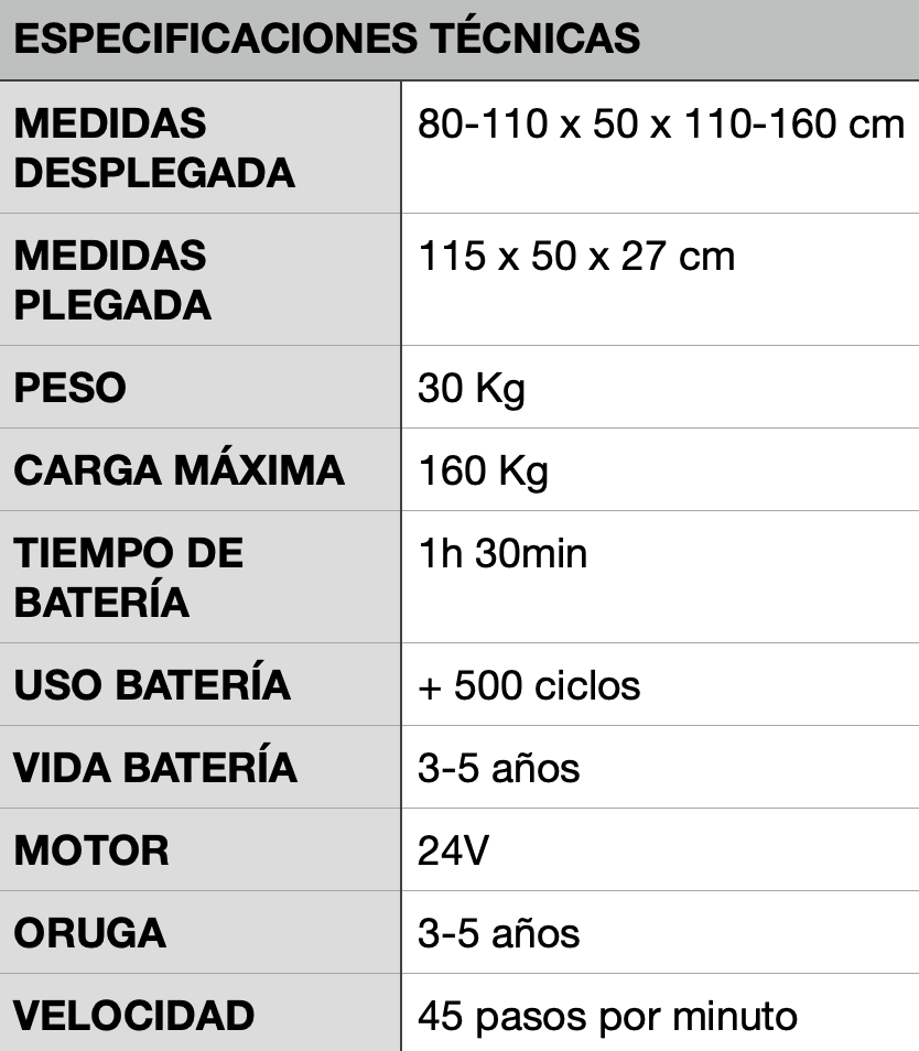 Ficha técnica silla eléctrica